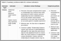 Table 9. Summary evidence table for volume indicators.