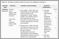 Table 11. Summary evidence table for area-level utilization indicators.