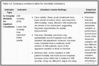 Table 13. Summary evidence table for mortality indicators.
