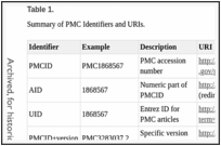 Table 1. . Summary of PMC Identifiers and URIs.