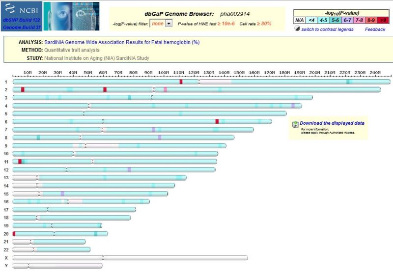 Figure 8. . Genome Browser showing pha002914.