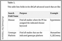 Table 1. . This table lists fields in the dbGaP advanced search that are likely to be useful to most searchers.