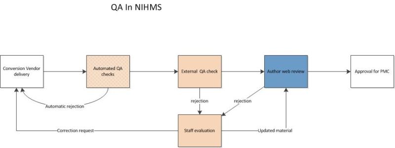 Image NIHMS-Image006.jpg
