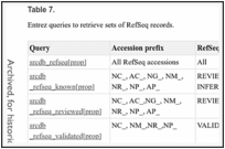 Table 7. . Entrez queries to retrieve sets of RefSeq records.