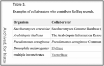 Table 3. . Examples of collaborators who contribute RefSeq records.