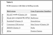 Table 6. . NCBI resources with links to RefSeq records.