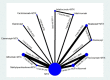 Figure 3 displays the evidence network for the ACR50 network meta-analysis. The diagram graphically displays the number of studies that comprise the evidence base for the analysis and indicates the number of head-to-head and MTX-controlled studies underpinning the pairwise comparisons. The number of trials and participants for each comparison with MTX are as follows: Abatacept (1 trial, N=232), Abatacept plus MTX (2 trials, N=744), Adalimumab (1 trial, N=531), Adalimumab plus MTX (1 trial, N=525), Certolizumab plus MTX (1 trial, N=879), Etanercept (1 trial, N=632), Etanercept plus MTX (1 trial, N=632), Infliximab plus MTX (3 trials, N=1,098), Methylprednisolone plus MTX (1 trial, N=29), Tocilizumab (2 trials, N=792), and Tocilizumab plus MTX (2 trials, N=1,084). The number of trials and participants for the head-to-head comparisons are as follows: Abatacept vs. Abatacept plus MTX (1 trial, N=235), Adalimumab vs. Adalimumab plus MTX (1 trial, N=542), Infliximab plus MTX vs. Methylprednisolone plus MTX (1 trial, N=30), and Tocilizumab vs. Tocilizumab plus MTX (2 trials, N=1,082).