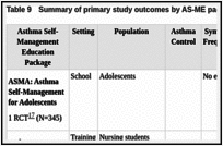 Table 9. Summary of primary study outcomes by AS-ME package.