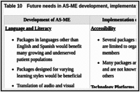 Table 10. Future needs in AS-ME development, implementation, and research.