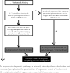 Figure 2. A proposed neurological weakness and wasting workup algorithm, modified with permission from Swash (50).