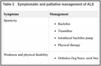 Table 2. Symptomatic and palliative management of ALS.