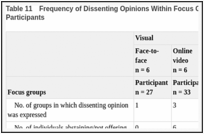 Table 11. Frequency of Dissenting Opinions Within Focus Groups and Abstentions Among Participants.