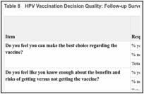 Table 8. HPV Vaccination Decision Quality: Follow-up Survey.