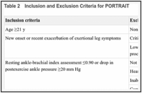 Table 2. Inclusion and Exclusion Criteria for PORTRAIT.