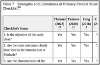 Table 7. Strengths and Limitations of Primary Clinical Studies Using the Downs and Black Checklist.