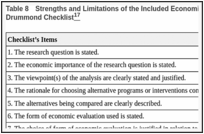 Table 8. Strengths and Limitations of the Included Economic Evaluation Study Using the Drummond Checklist.
