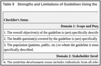 Table 9. Strengths and Limitations of Guidelines Using the AGREE II Checklist.