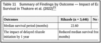 Table 11. Summary of Findings by Outcome — Impact of Early Initiation of Riluzole on Median Survival in Thakore et al. (2022).