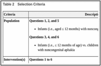 Table 2. Selection Criteria.