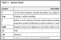 Table 3. Syntax Guide.