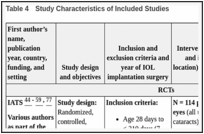 Table 4. Study Characteristics of Included Studies.