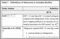Table 7. Definitions of Glaucoma in Included Studies.