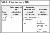 Table 8. Critical Appraisal of RCTs.