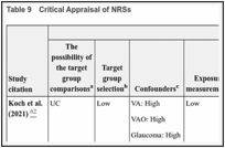 Table 9. Critical Appraisal of NRSs.