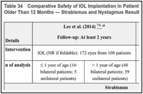Table 34. Comparative Safety of IOL Implantation in Patients Aged 12 Months or Younger Versus Older Than 12 Months — Strabismus and Nystagmus Results of NRSs.