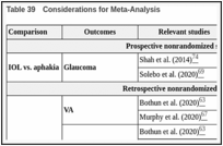 Table 39. Considerations for Meta-Analysis.