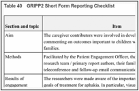 Table 40. GRIPP2 Short Form Reporting Checklist.