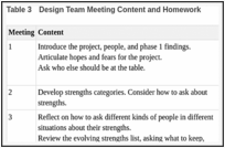 Table 3. Design Team Meeting Content and Homework.