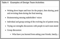 Table 4. Examples of Design Team Activities.