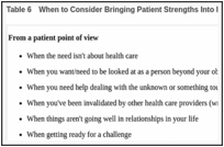 Table 6. When to Consider Bringing Patient Strengths Into Health Care.