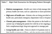 Table 7. High-Yield Scenarios for Bringing Patient Strengths Into Health Care.