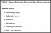 Table 8. Design Criteria for Strengths-Based Interventions in Primary Care.