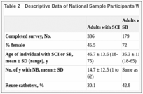 Table 2. Descriptive Data of National Sample Participants With SCI or SB or Their Caregivers.