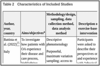 Table 2. Characteristics of Included Studies.