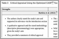 Table 3. Critical Appraisal Using the Optimized CASP Tool.