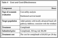 Table 4. Cost and Cost-Effectiveness.