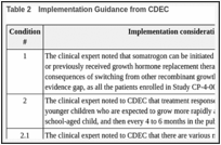 Table 2. Implementation Guidance from CDEC.