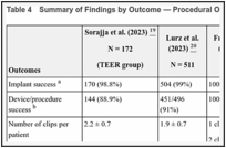 Table 4. Summary of Findings by Outcome — Procedural Outcomes.