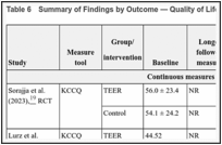 Table 6. Summary of Findings by Outcome — Quality of Life.