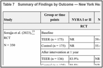 Table 7. Summary of Findings by Outcome — New York Heart Association Functional Class.