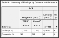 Table 10. Summary of Findings by Outcome — All-Cause Mortality.