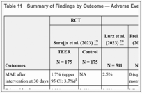 Table 11. Summary of Findings by Outcome — Adverse Events.
