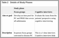Table 2. Details of Study Phases.