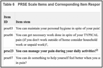Table 6. PRSE Scale Items and Corresponding Item Response Theory–Based Item Parameters.