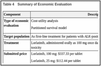 Table 4. Summary of Economic Evaluation.