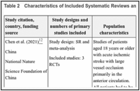 Table 2. Characteristics of Included Systematic Reviews and Network Meta-Analyses.